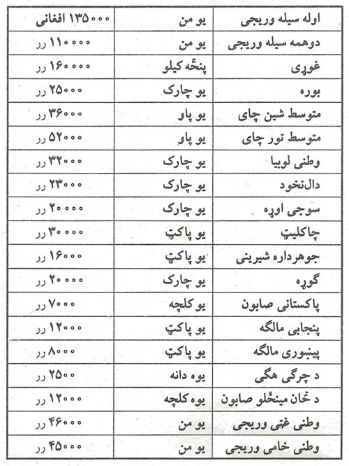 د ننگرهار ولایت په جلال آباد ښار کی د جنسونو نرخونه