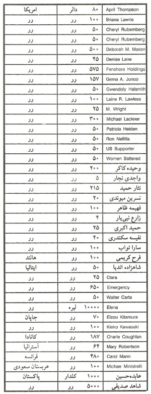 کمک‌های دریافتی از بیرون از افغانستان